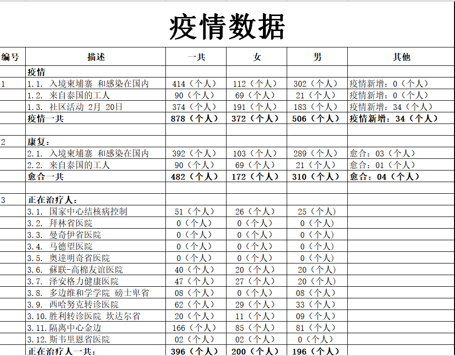 303疫情数据.png